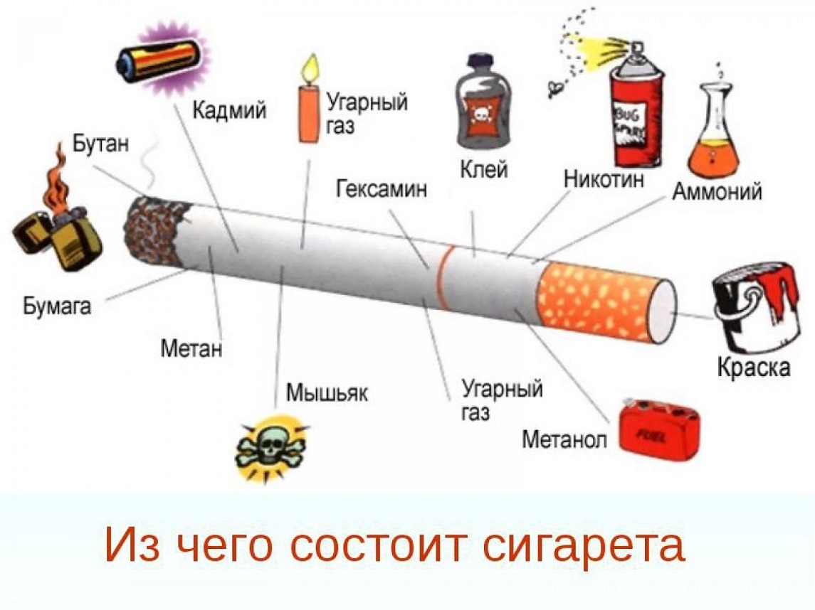Рассмотрите важность емкости батареи